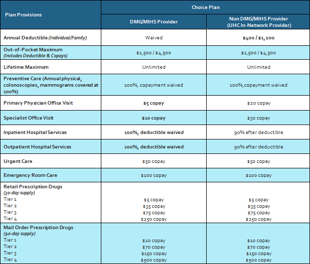 DMG Med Benefit Features