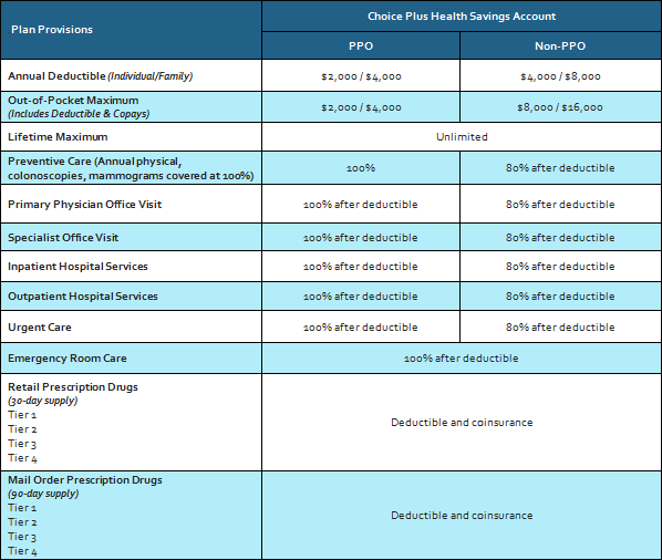 DMG Med HSA Features